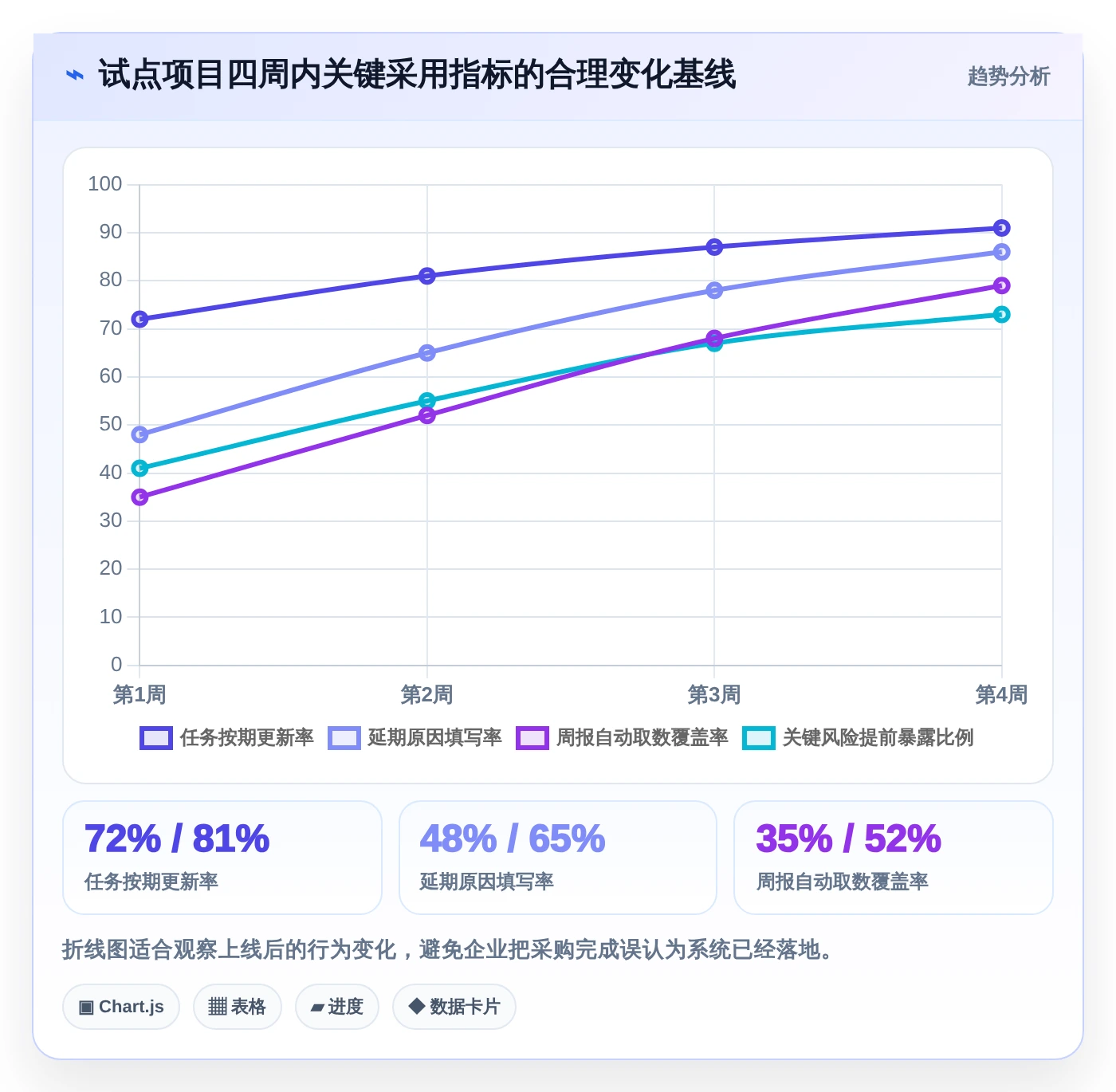 项目经理福音:2026年5款卓越时间管理计划软件深度测评
