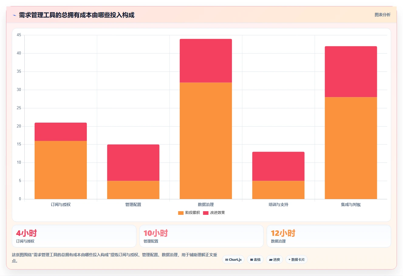 2026年客户需求管理工具大盘点：6款提升效率的顶级选择