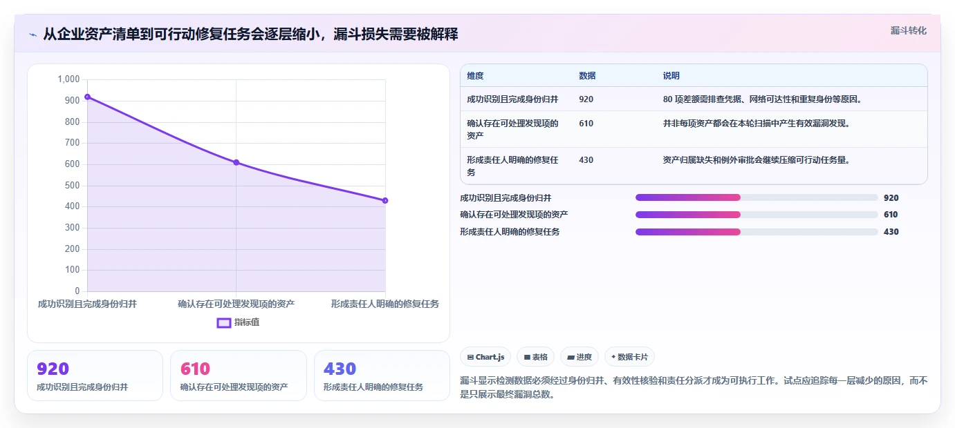 2026年企业必备：6款顶级电脑系统安全检测工具全面对比