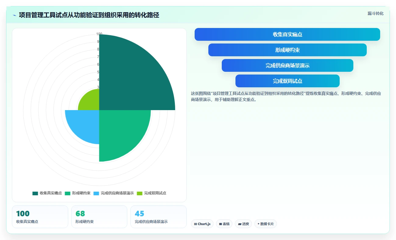 专业项目管理工具选哪个:2026年主流选型对比与适用场景指南