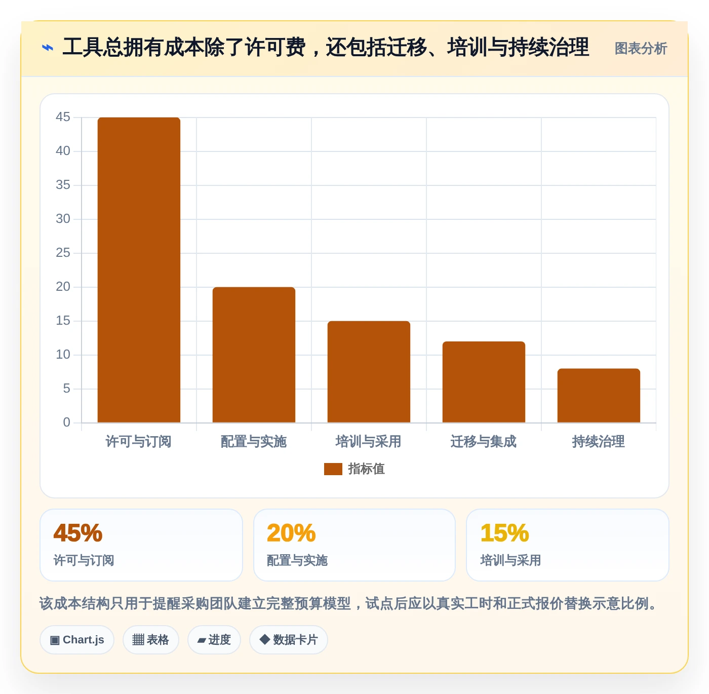 项目经理必看:2026年7款智能项目清单表格工具选型指南