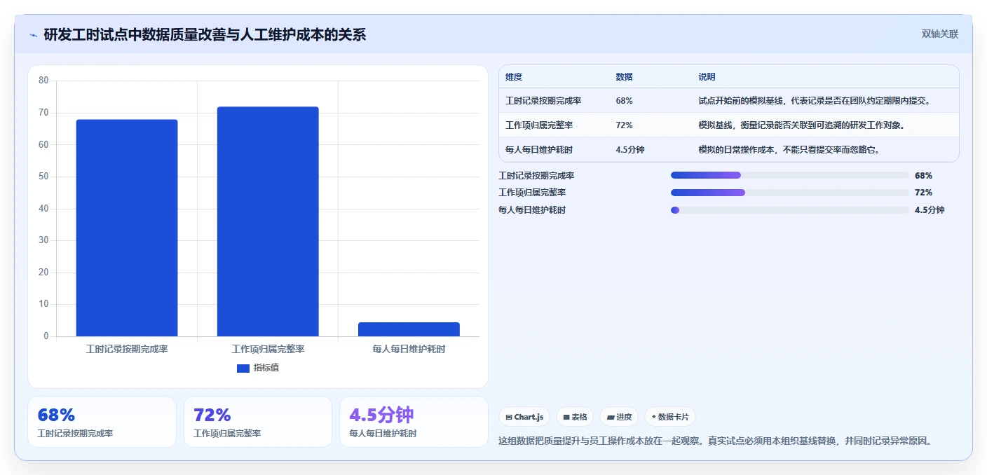 2026年效率之选：7款顶级研发工时记录软件全面对比
