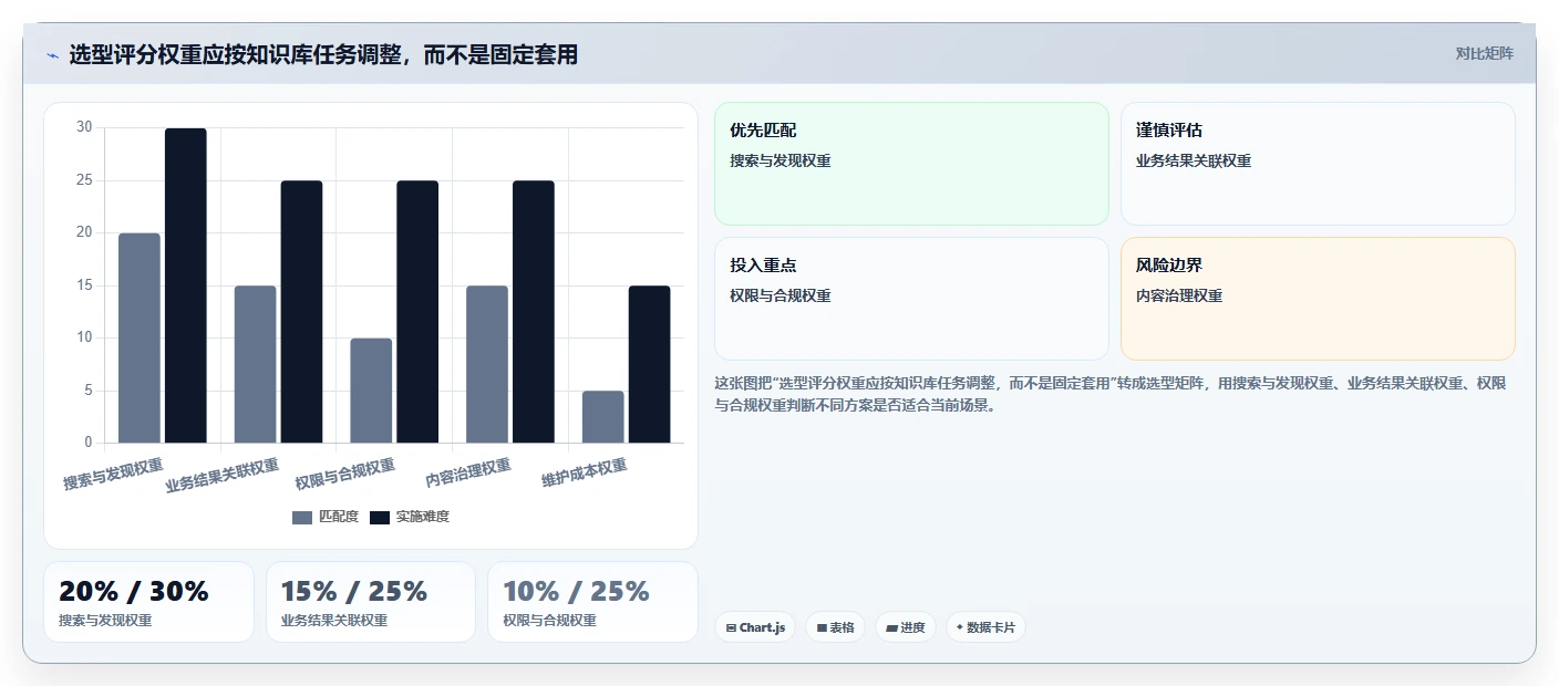 2026年知识库统计工具大盘点：6款提升效率的顶级选择