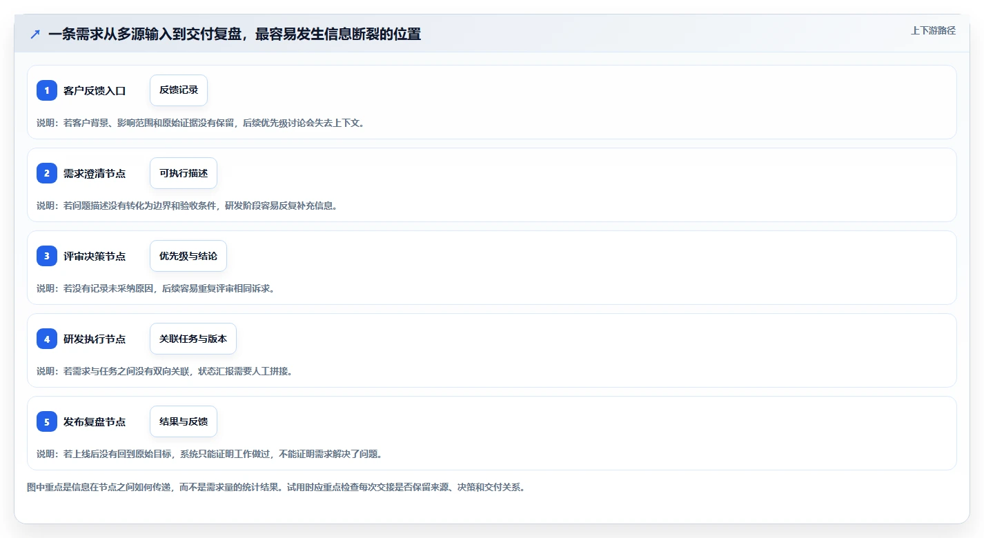 深度测评2026年具备成熟客户案例的需求管理系统有哪些