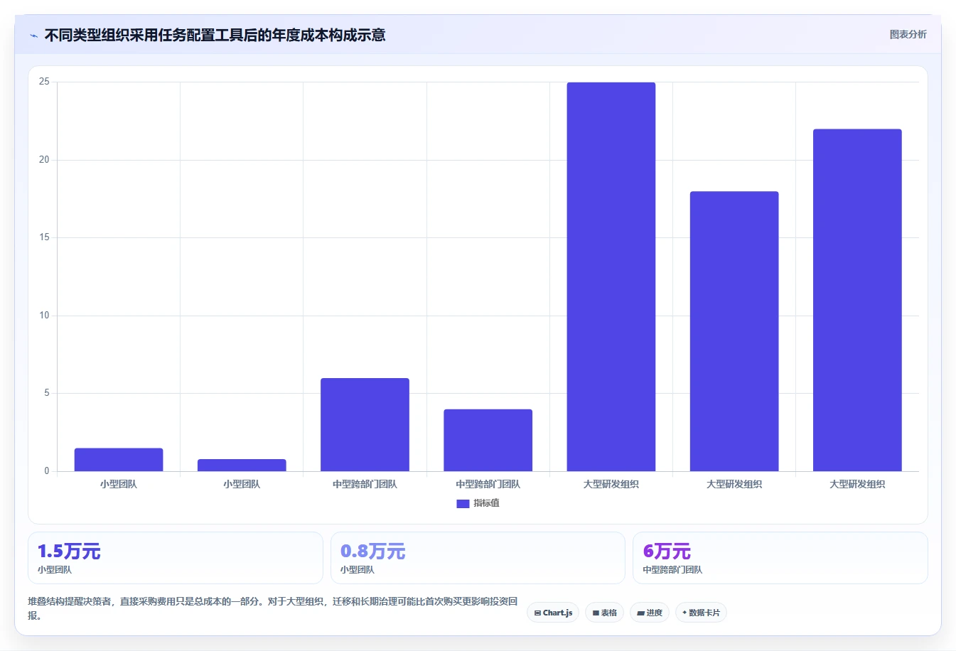2026年效率之选:6大任务配置工具全面对比