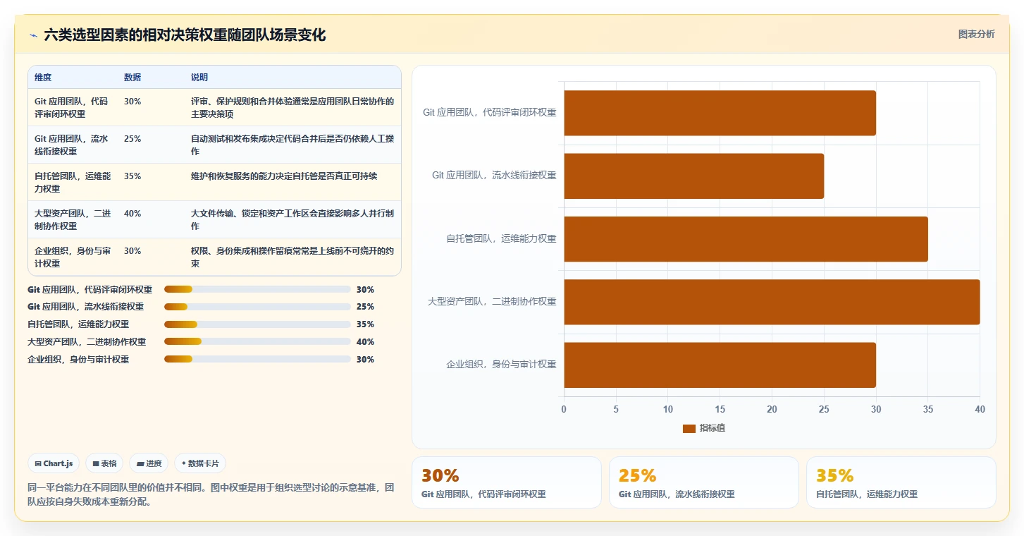 效率翻倍！6款2026年必备的版本管理平台或工具深度对比