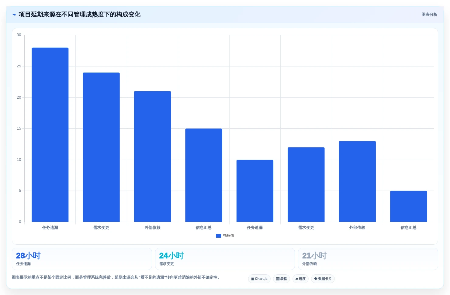 项目经理必读:2026年查漏补缺管理工具选型指南