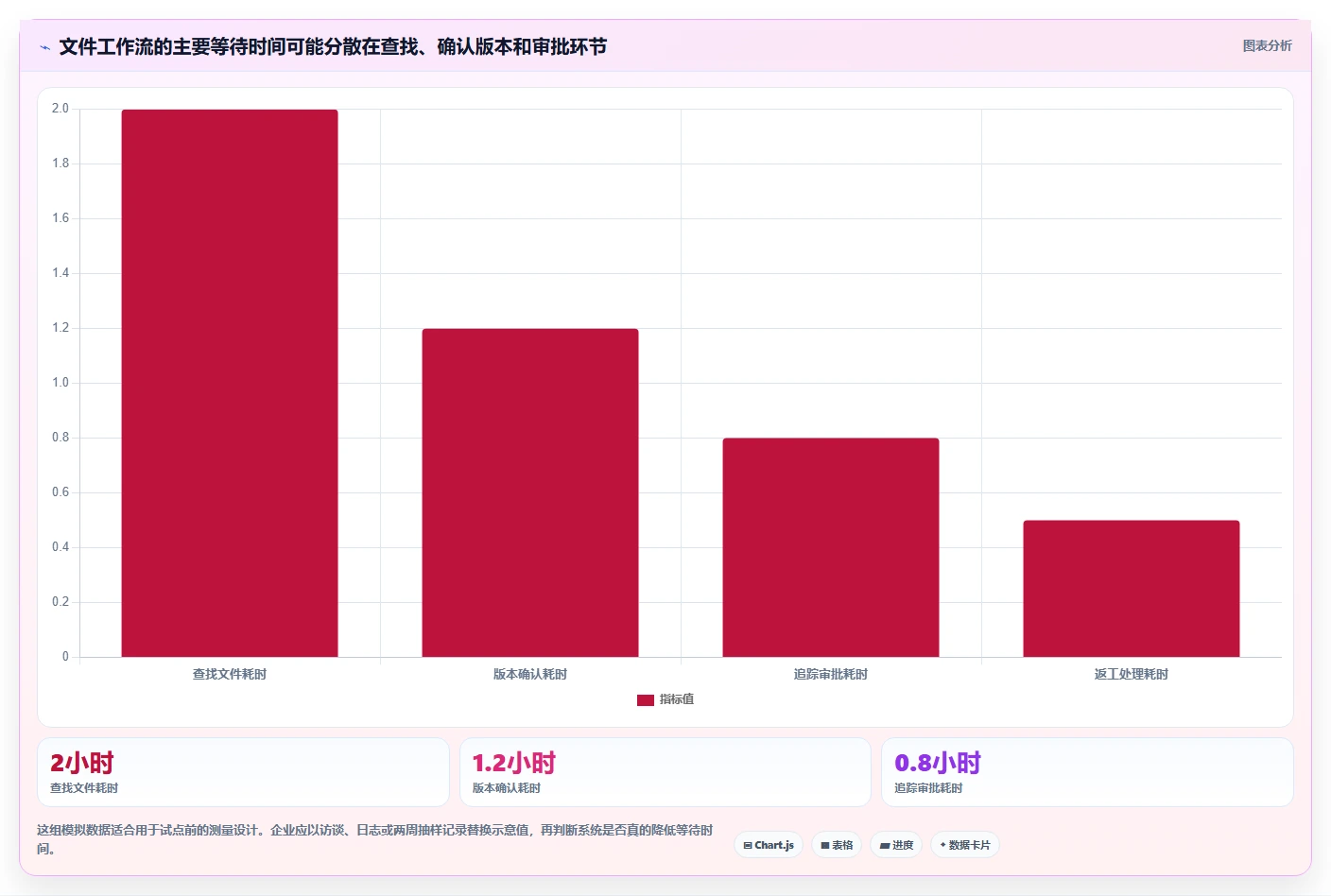 选对文档一体化系统事半功倍：2026年最新8款工具深度对比