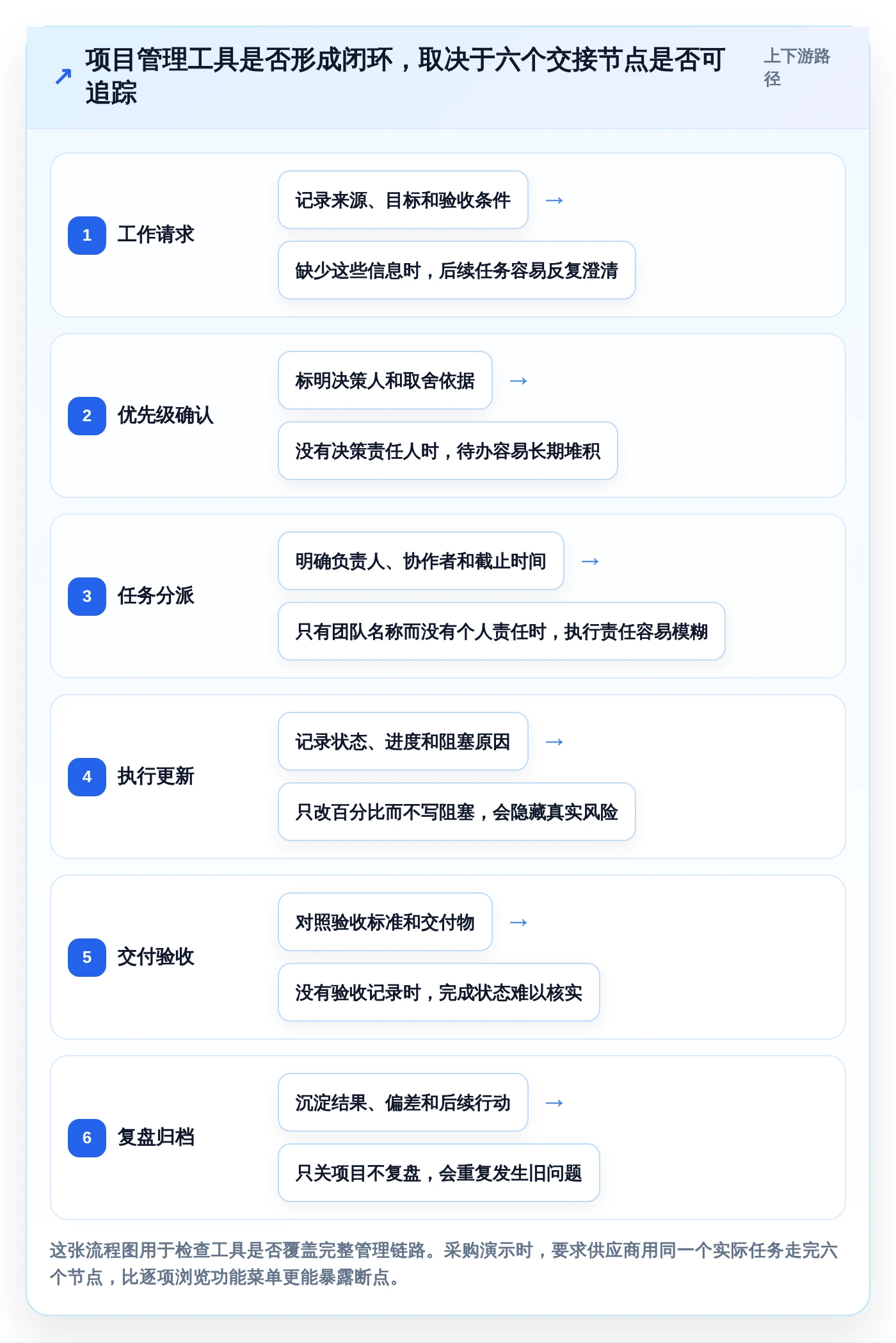 选对工具事半功倍：2026年5大项目管理云工具深度对比