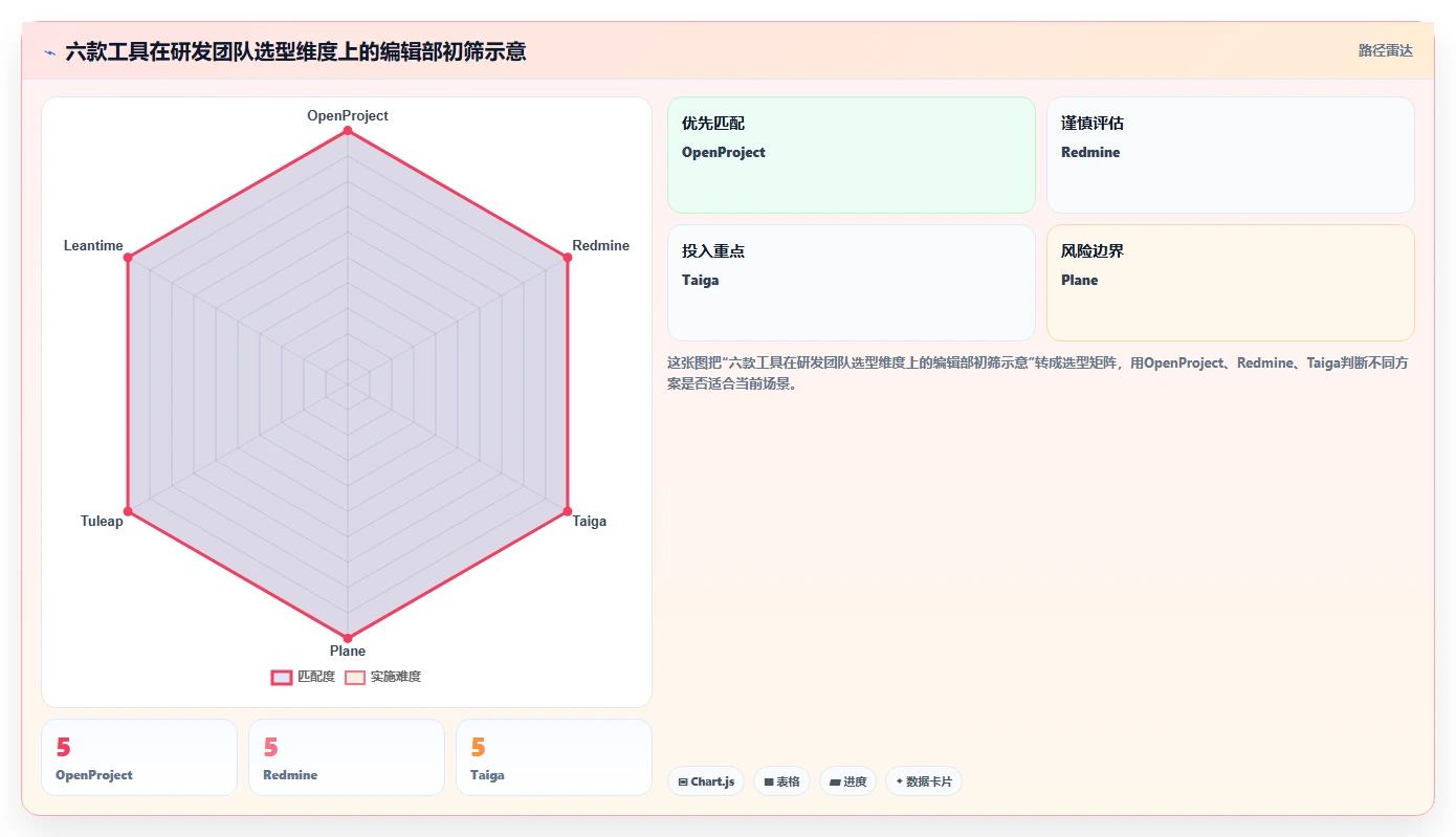 提升研发效能：2026年值得关注的6款好用开源项目管理工具推荐