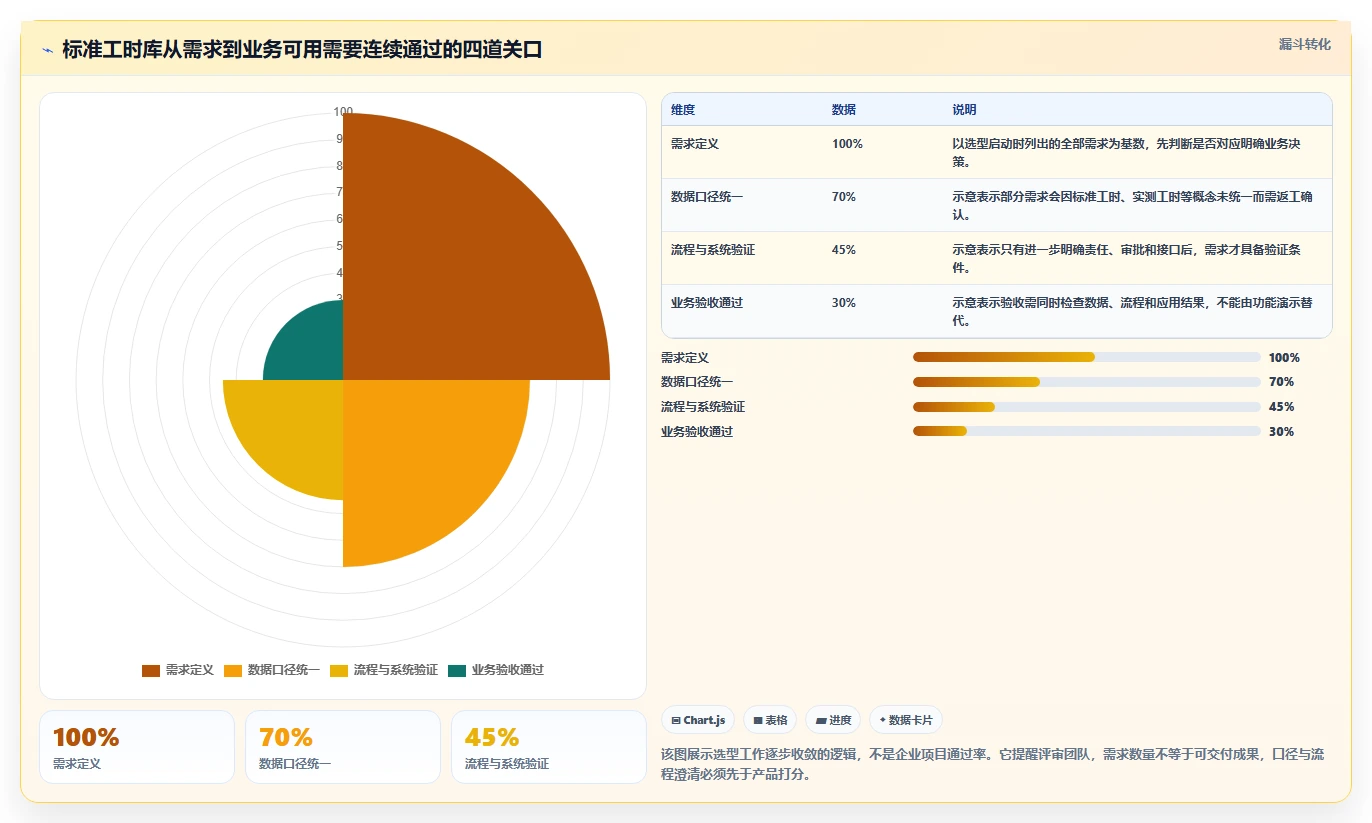 制造业管理者必读：如何选择适合企业的mes标准工时库管理工具？2026年最新指南