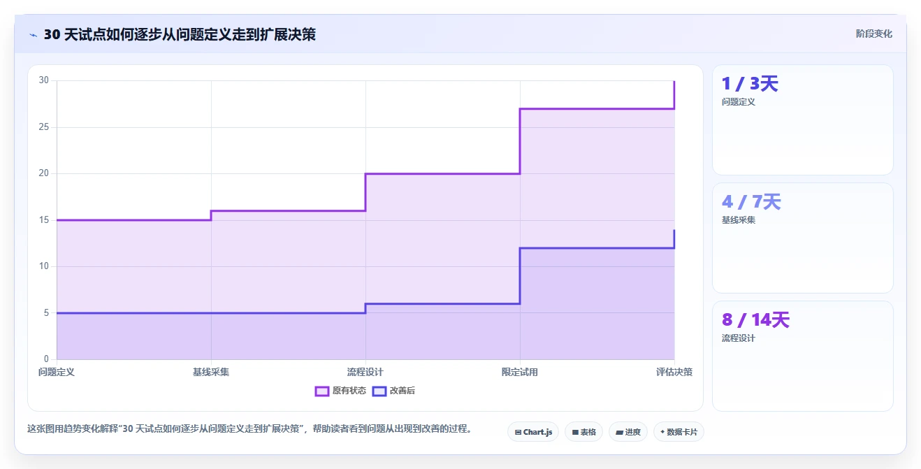 项目经理必读:2026年co