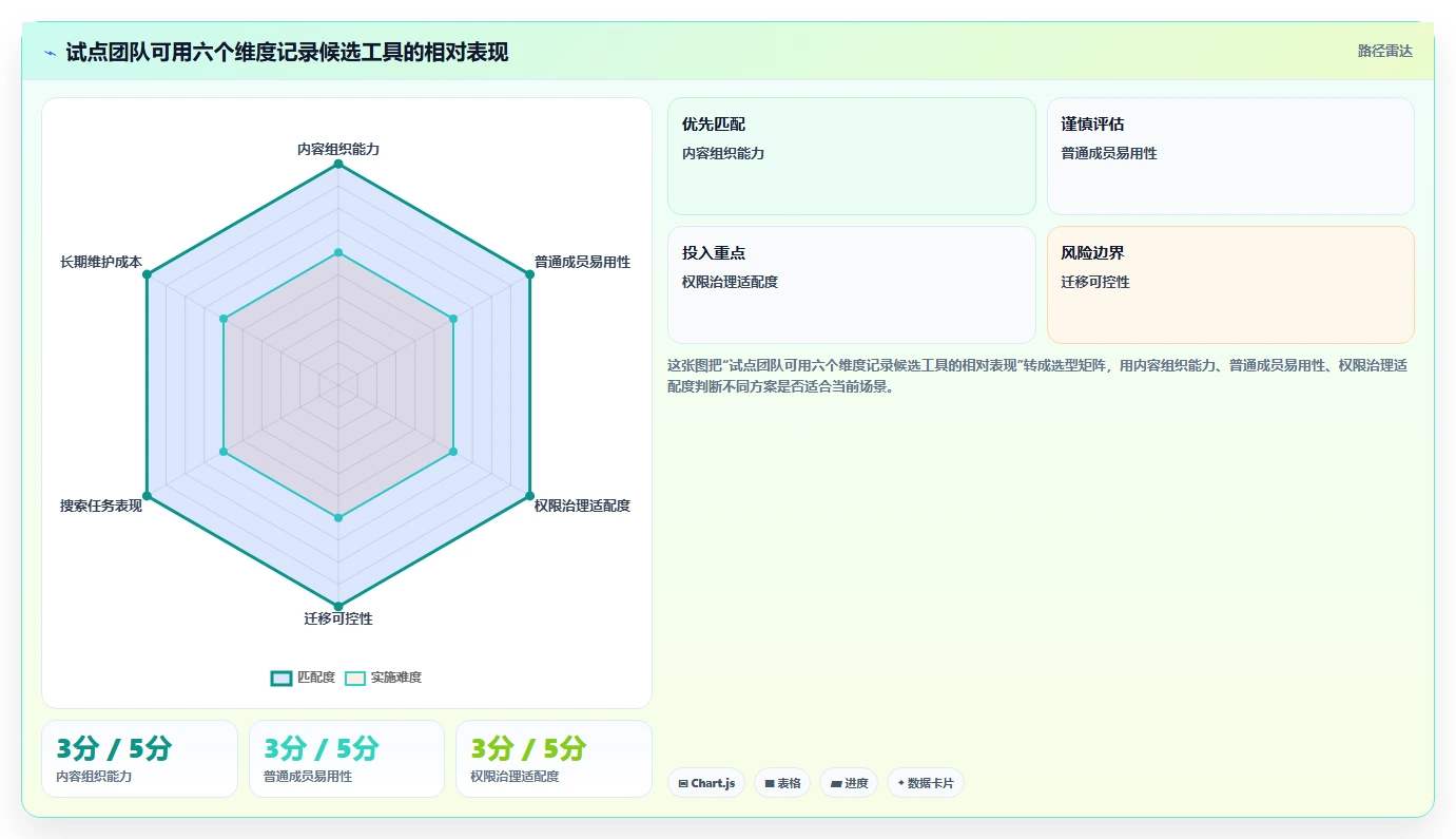 2026年Confluence替代软件选哪款？五款主流知识库工具深度测评