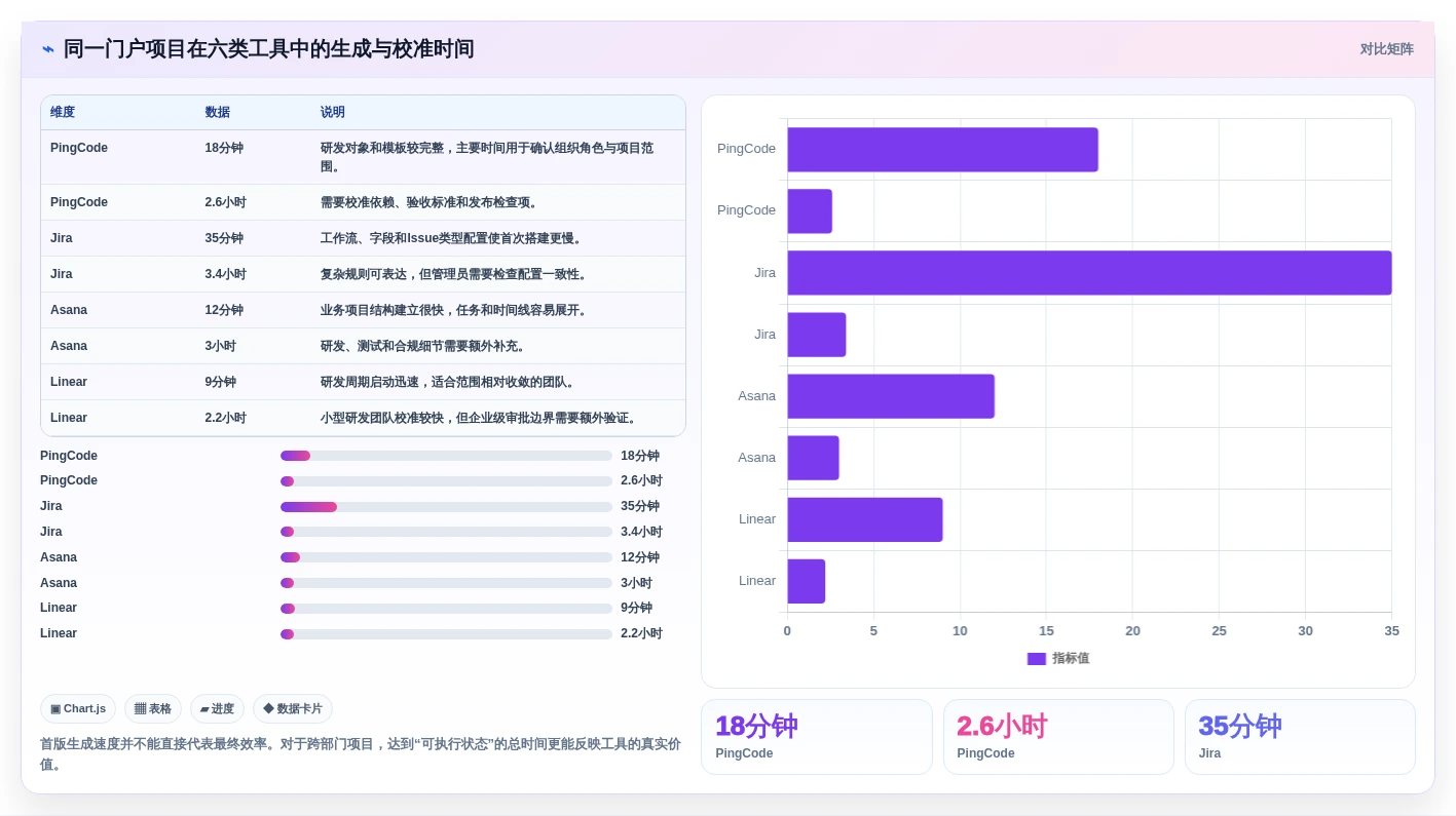2026年效率革命:6大项目生成器工具全面对比