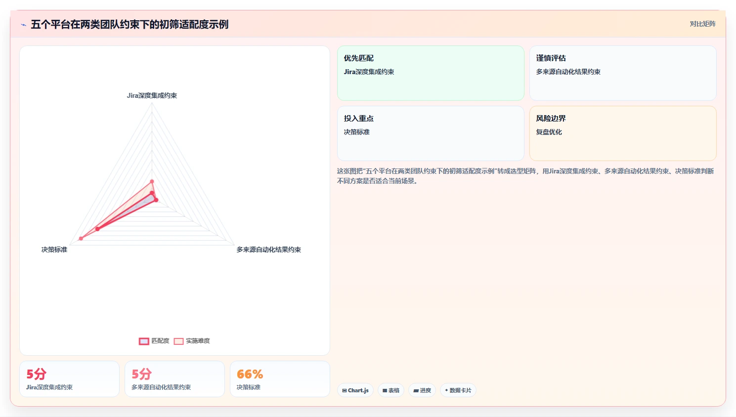 提升测试质量：2026年最值得关注的5款测试用例编写平台