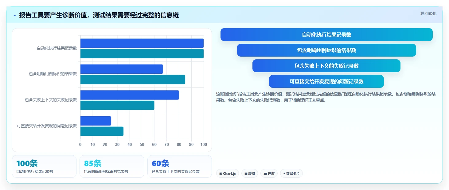 测试报告工具大对比:2026年最值得投资的3款利器