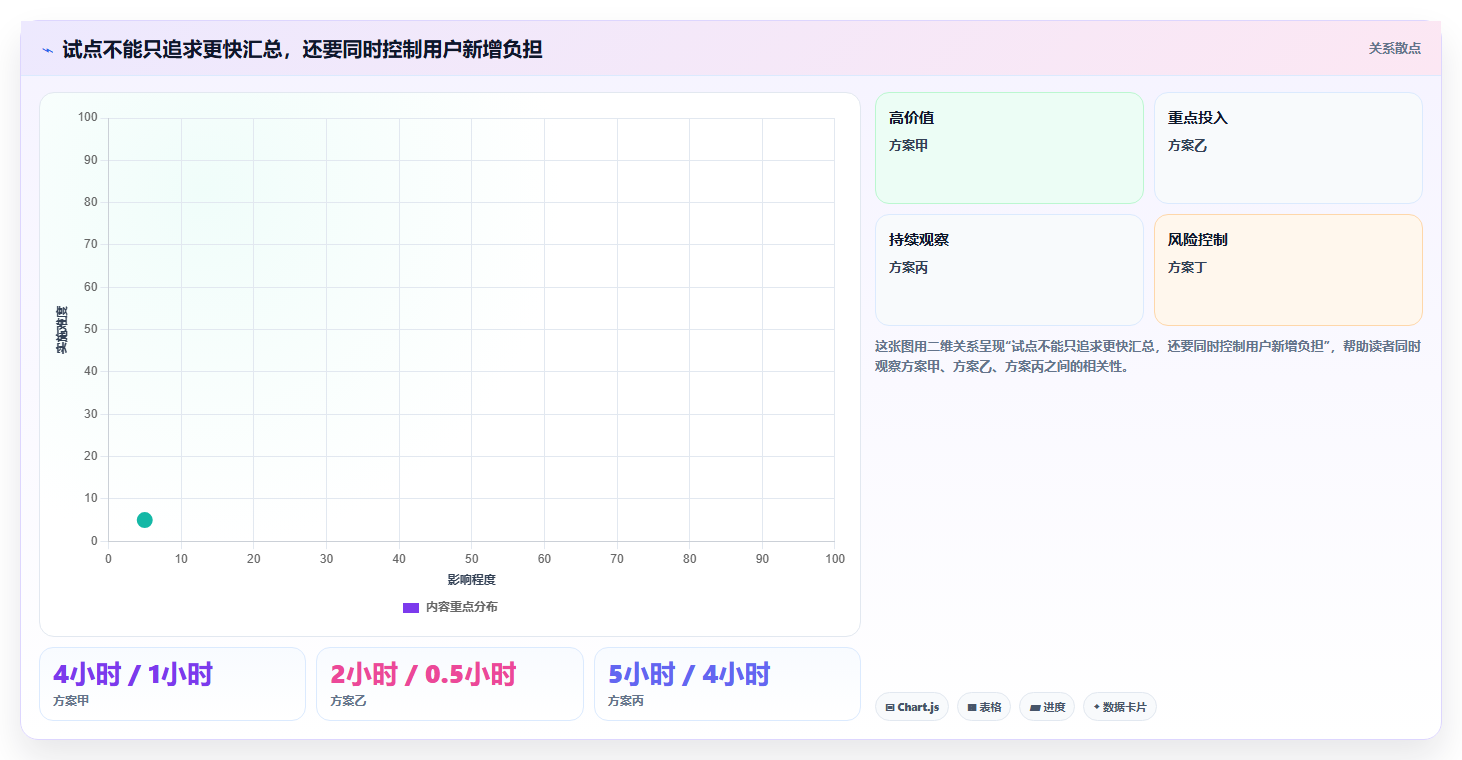 项目经理必读:2026年最值得投资的5大类似project的项目管理软件