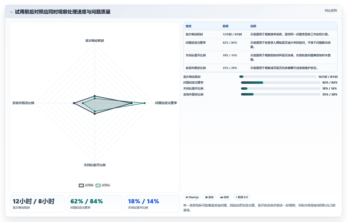 选择困难症?2026年最值得投资的5大问题记录的软件对比