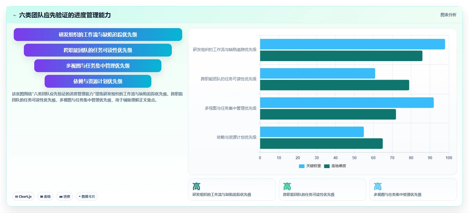 2026年项目管理利器：6款顶级项目进度跟进软件大对比