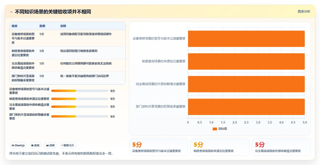 告别信息混乱:2026年本地知识库管理系统选型指南