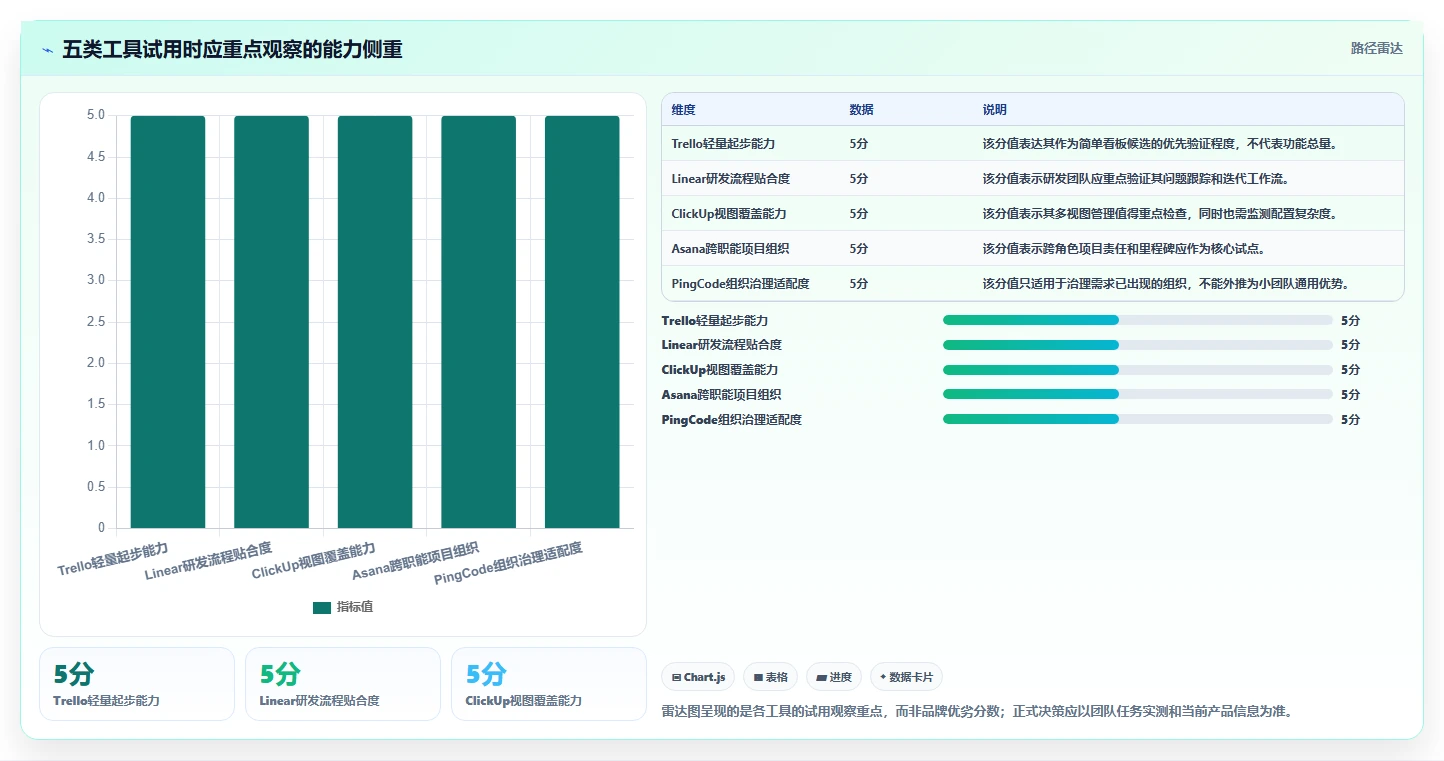 2026年初创企业适用Jira替代软件选哪款合适：五款轻量工具深度测评
