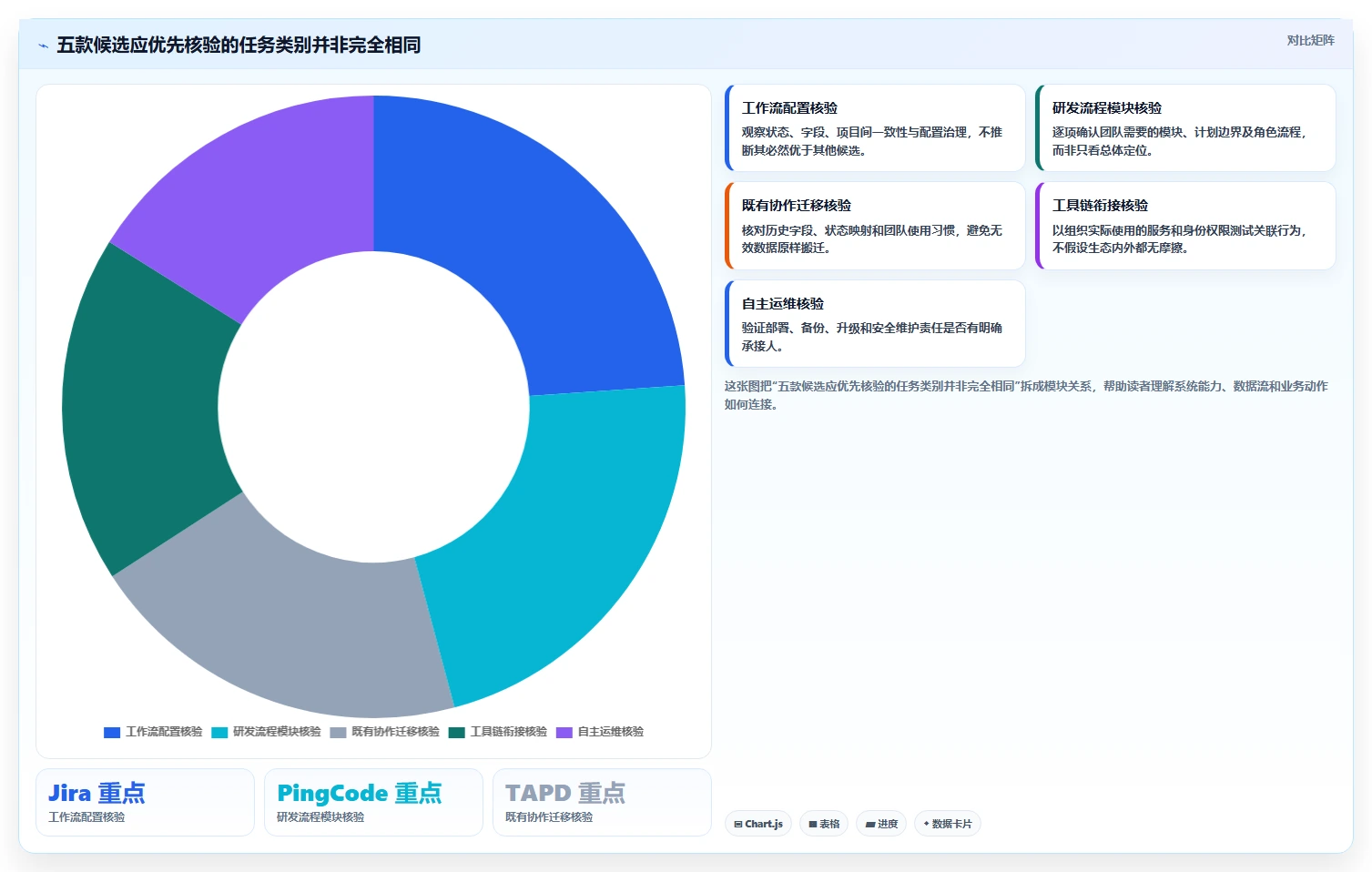 选对工具事半功倍:2026年最值得关注的5大常见bug管理系统