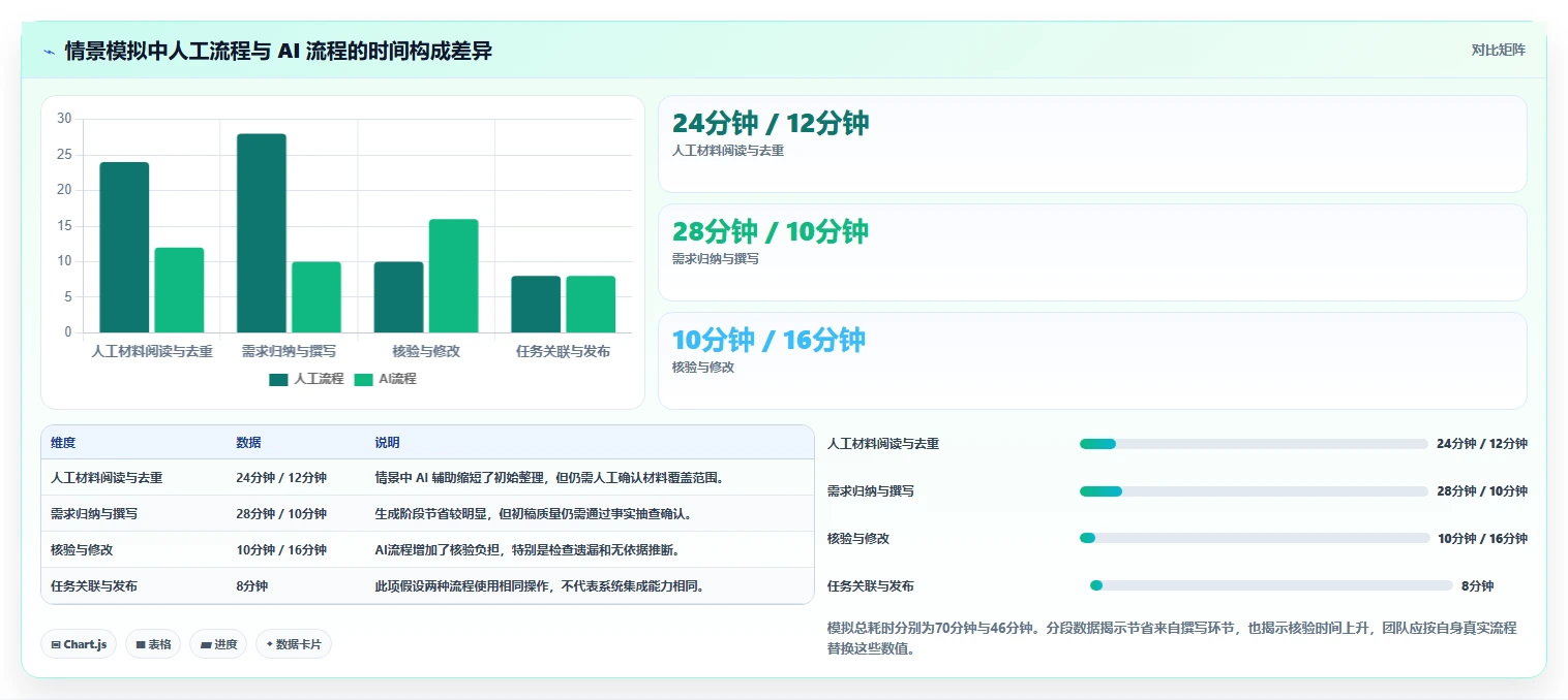 2026年有AI助手的产品管理系统哪家好?深度测评与选型指南