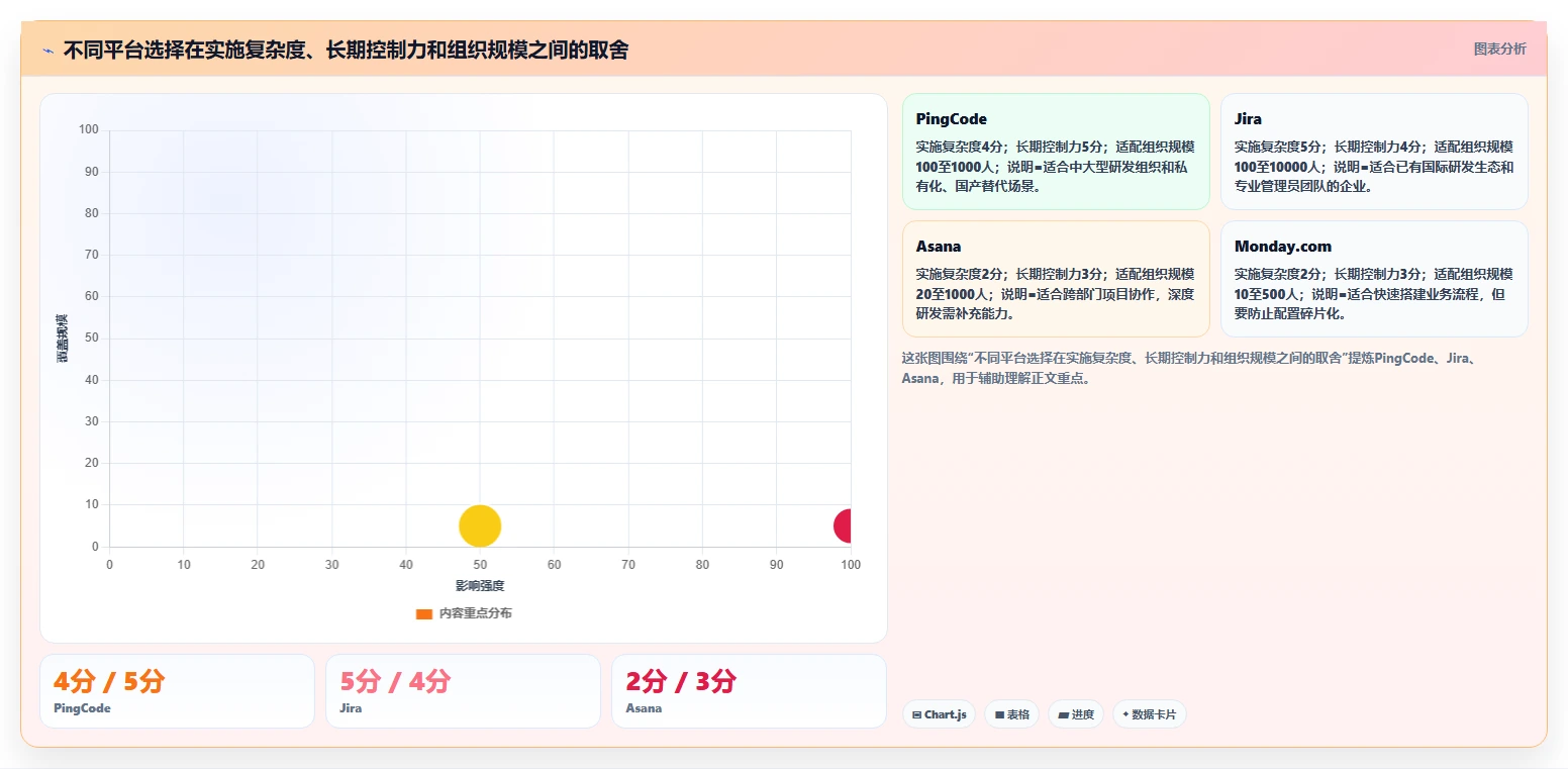 2026年效率革命:6款领先PingCode项目管理平台全面对比