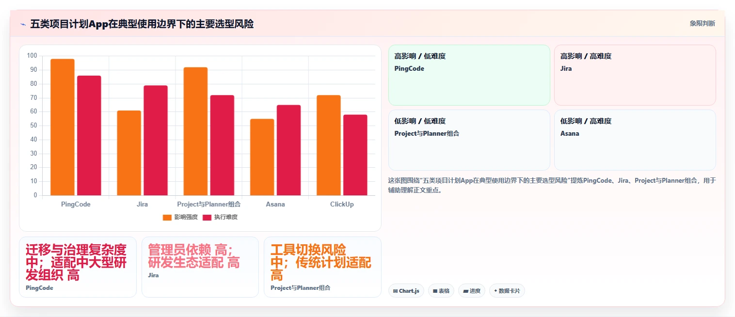 项目管理新纪元：2026年最值得投资的5大项目计划app