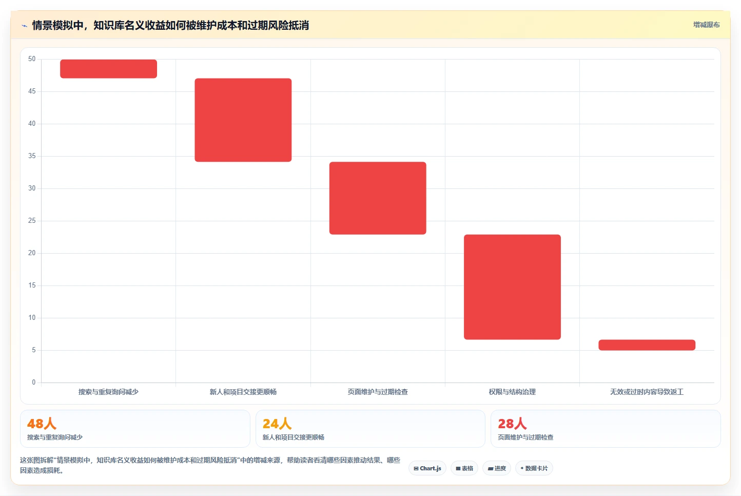 项目管理新趋势:2026年最值得投资的5款实战wiki知识库系统