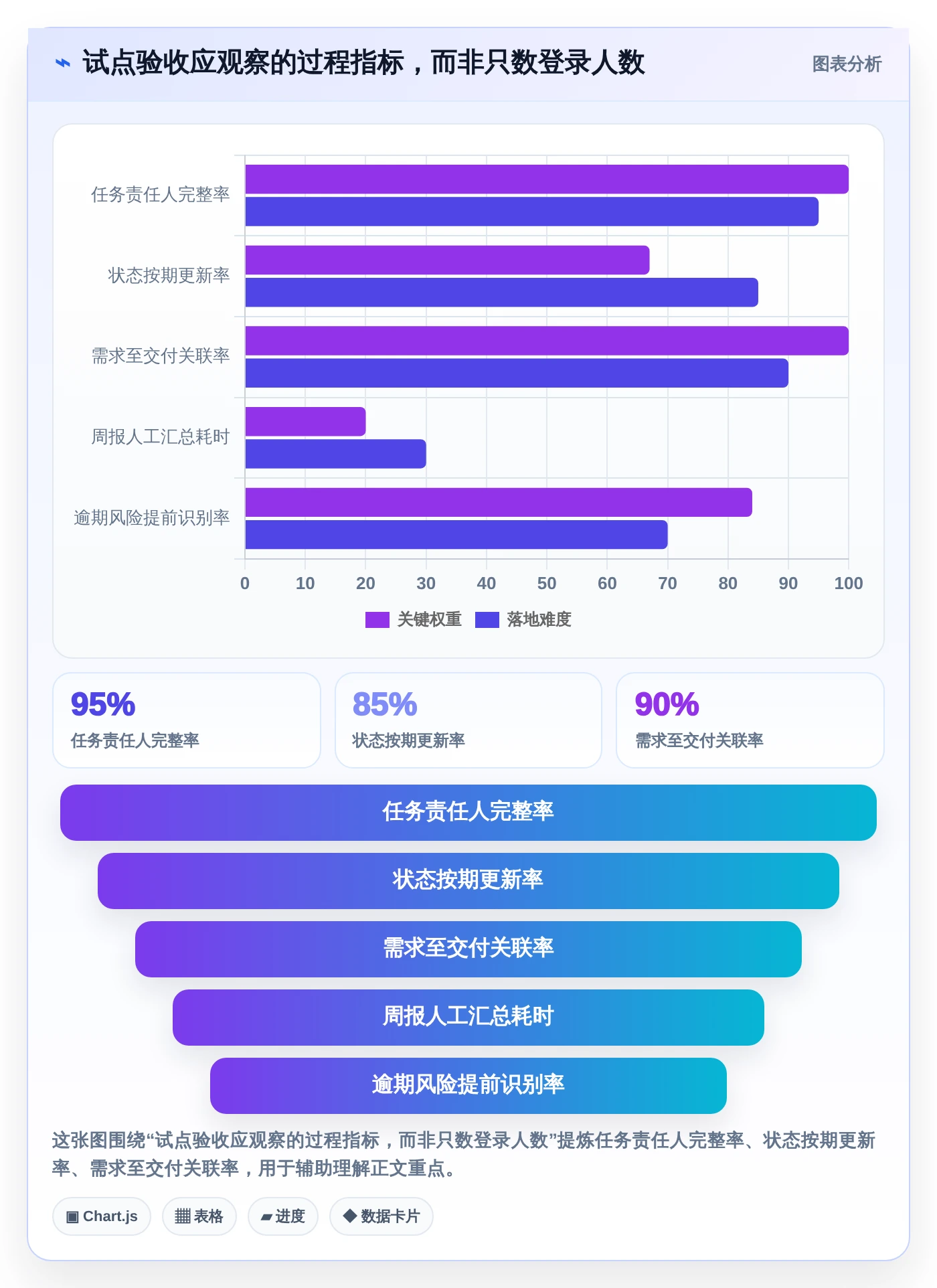 选对工具事半功倍:2026年最值得投资的5大项目管理工具开元