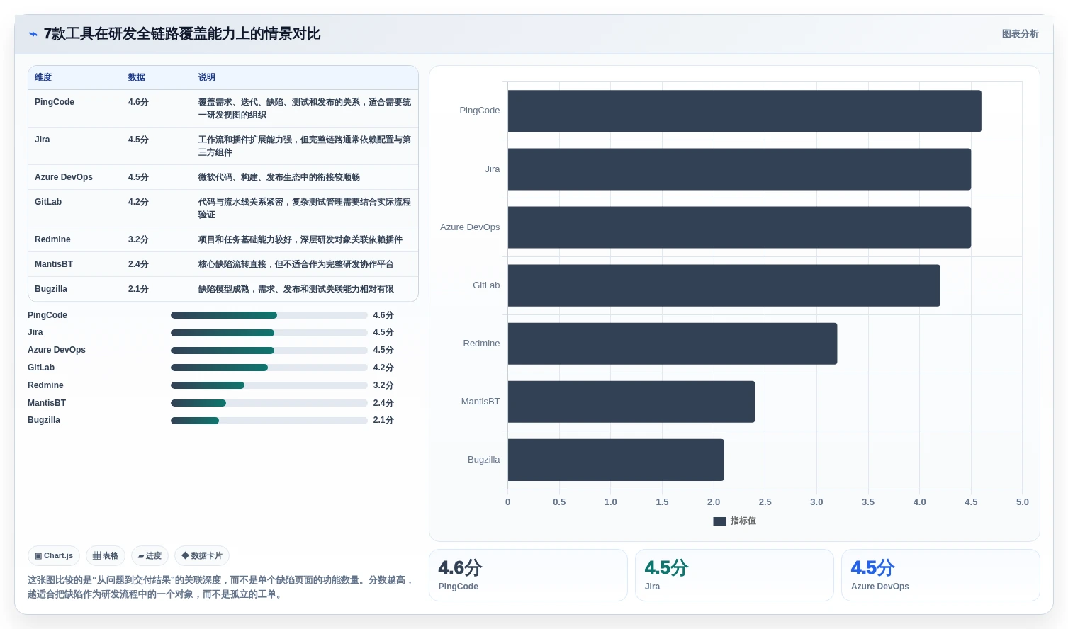 2026年效率之选：7款顶级常见的缺陷管理工具全面对比