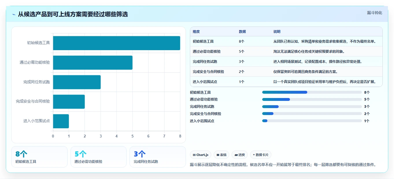 项目管理工具哪个功能全面?2026年多场景实测对比与核心功能解析