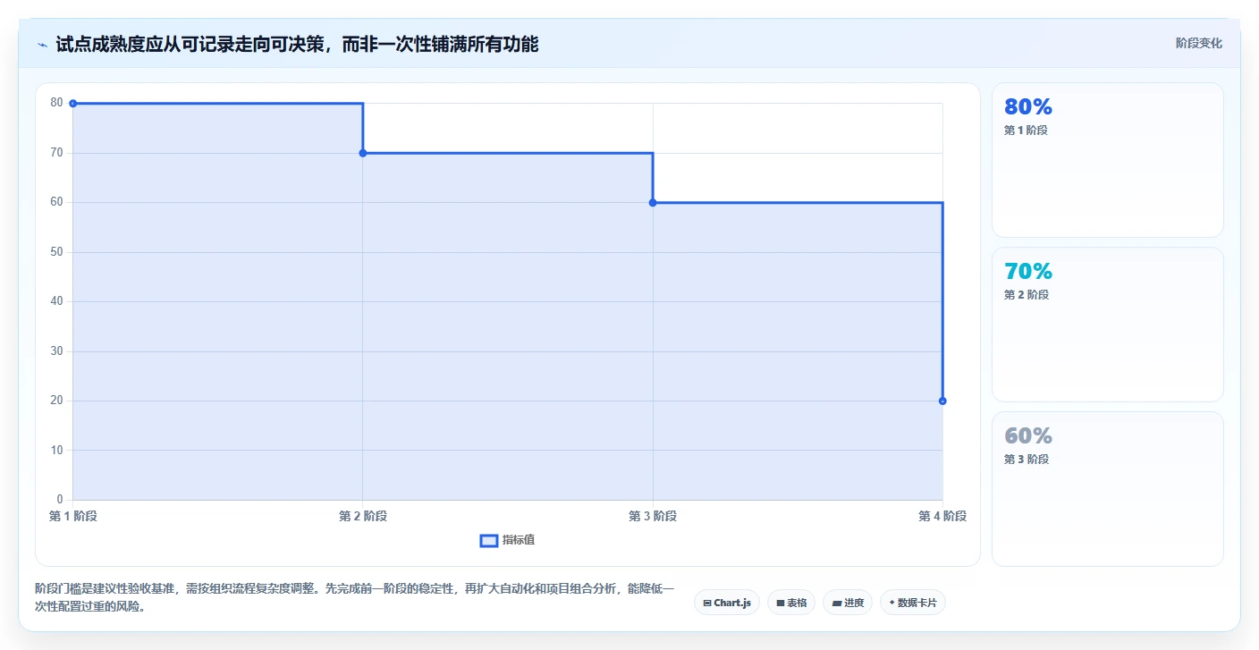 提升研发效率的秘密：2026年值得关注的7款协同管理平台