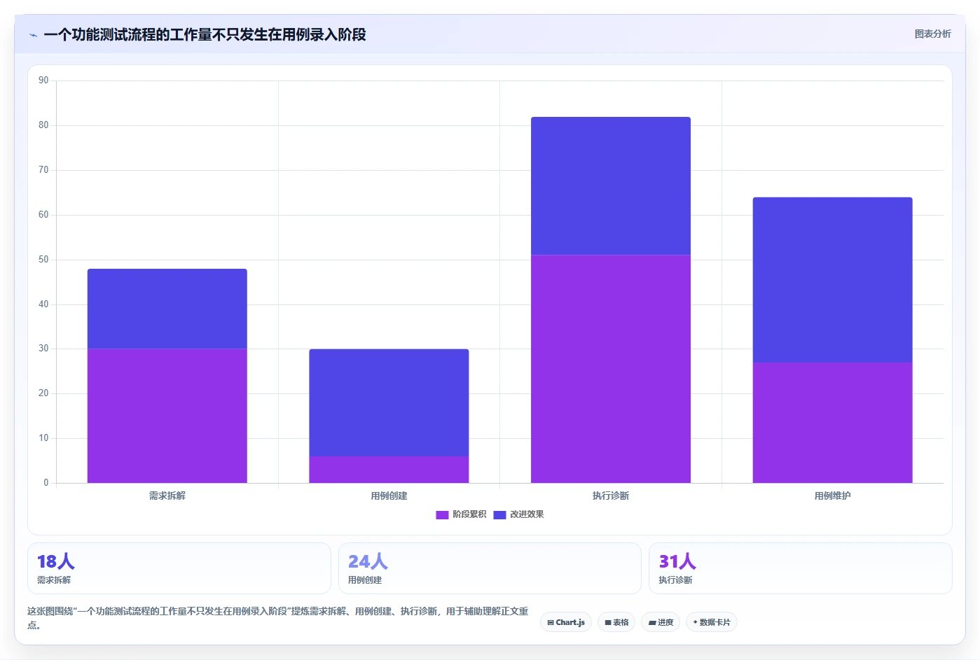 提升测试效率:2026年最值得投资的5大自动化功能测试用例编写工具