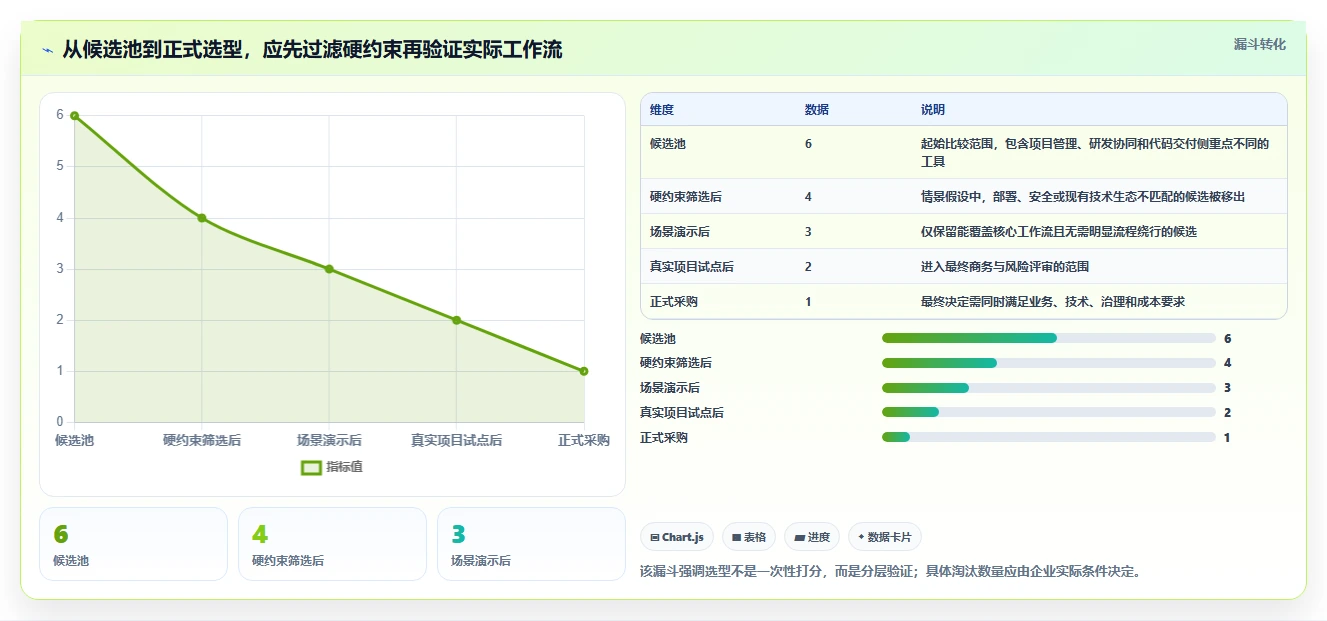 2026年研发项目管理平台选型指南：6款企业级工具深度对比