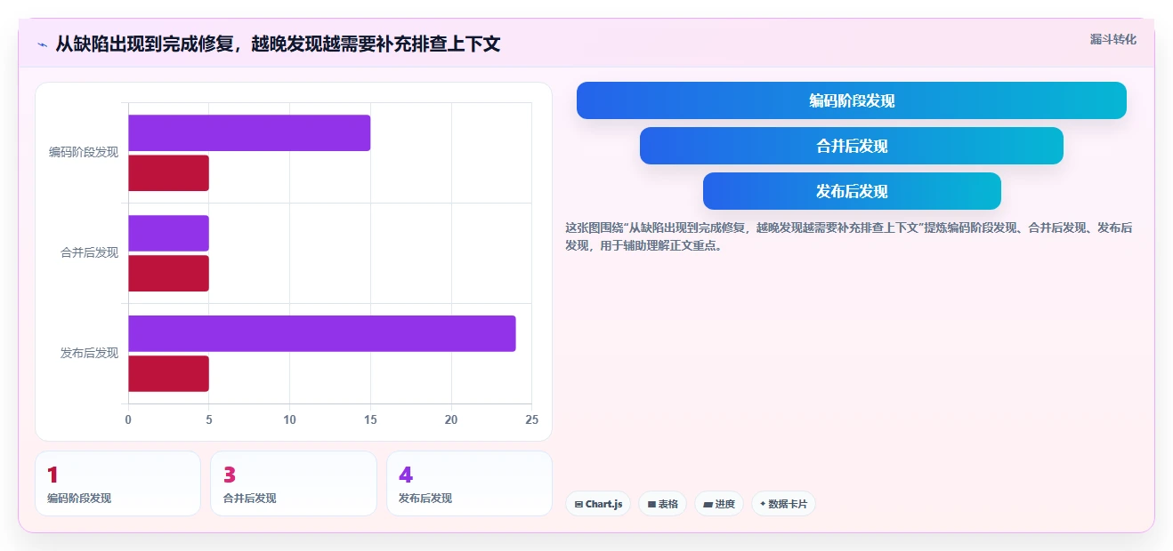 检查bug的软件大对比:2026年6款顶级工具助你轻松找出代码缺陷