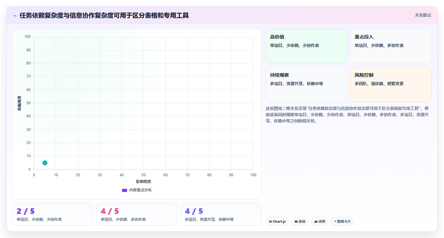 2026年效率之选:6款excel项目管理工具全面对比
