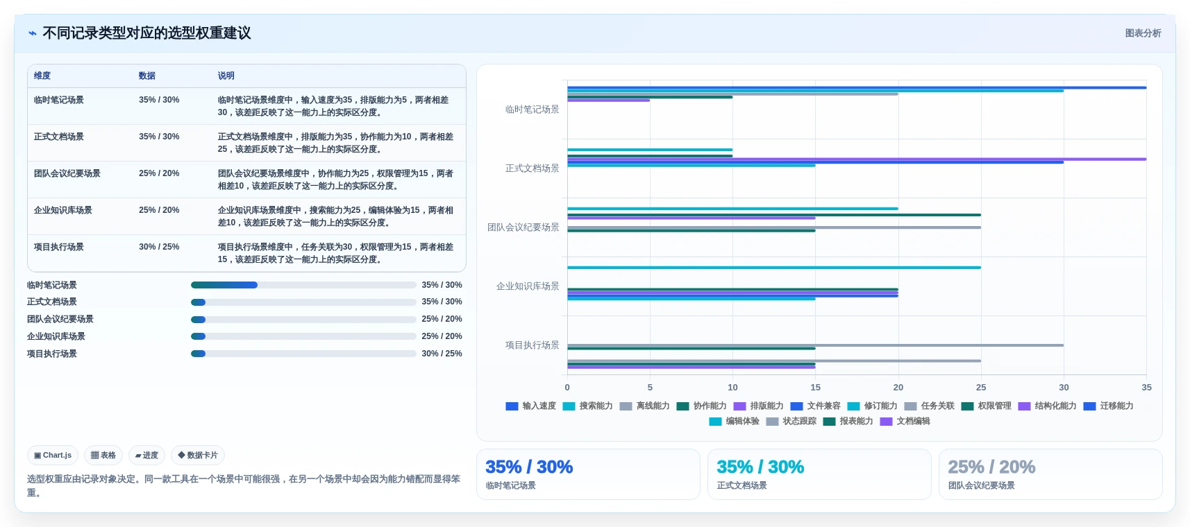 数字化办公必备:2026年5款优秀电脑记录文档的叫什么软件深度评测