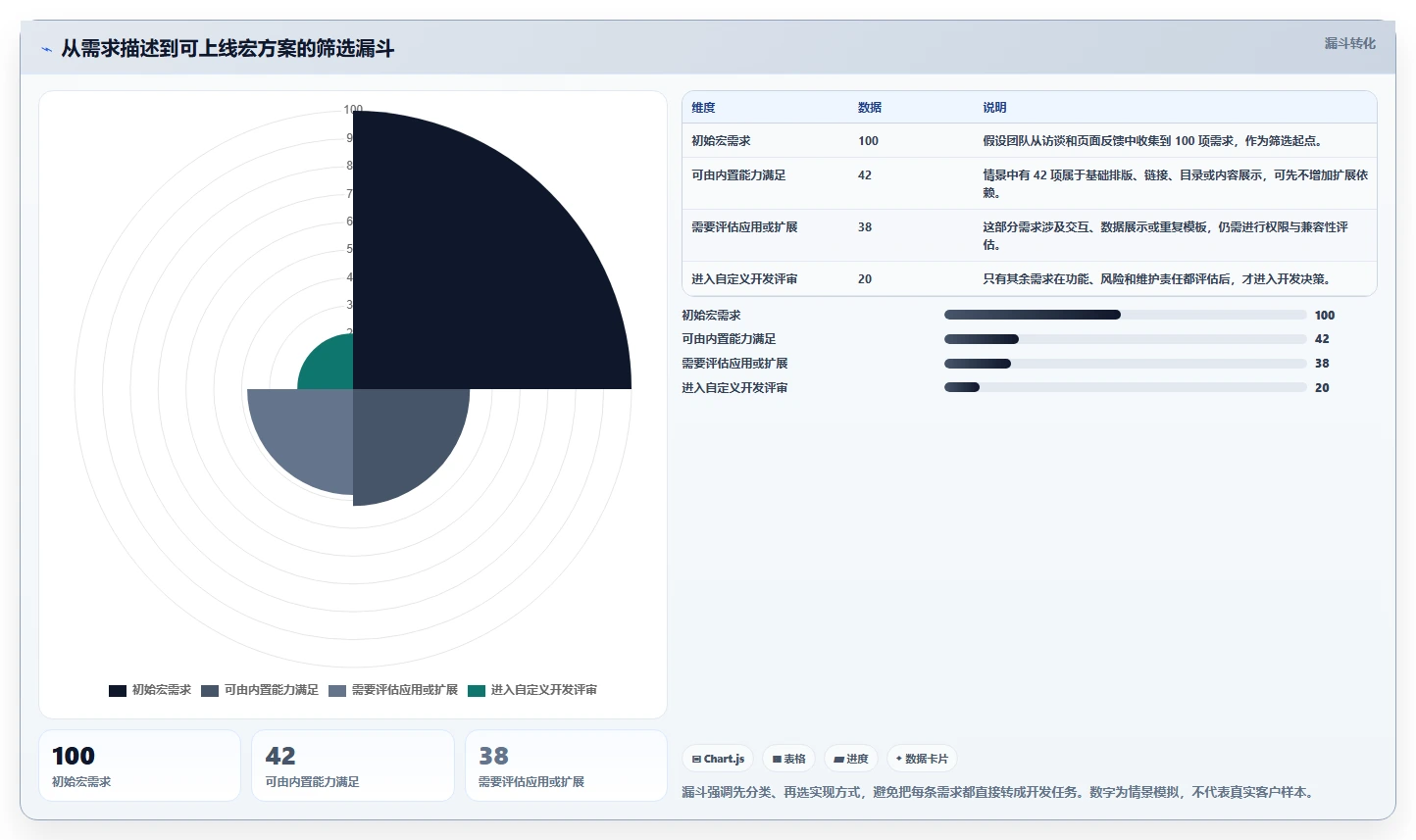 选对工具事半功倍：2026年confluence用户宏选型指南
