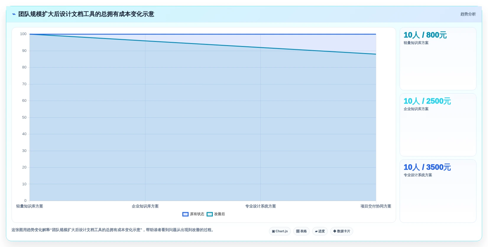 2026年设计师必备:6款顶级设计文档管理工具全面对比