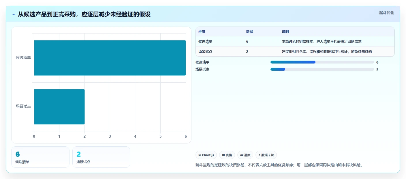 2026年devops平台选型攻略:6大工具全面对比