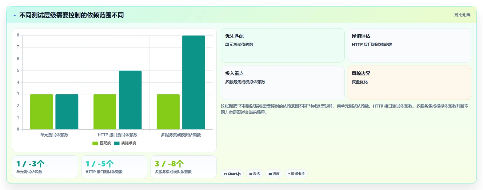 提升测试质量！2026年不容错过的5大软件测试mock代码工具对比