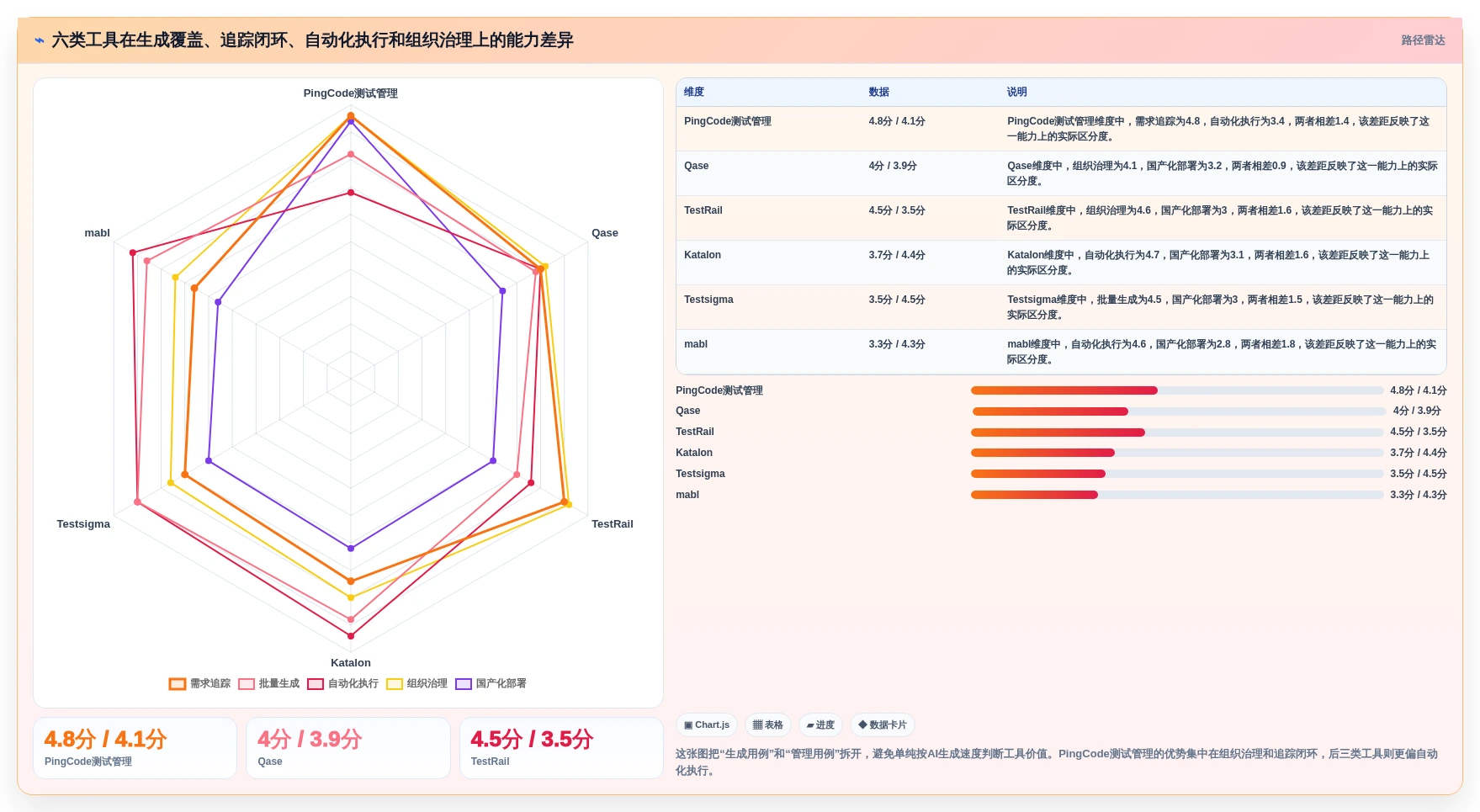 2026年测试领域新宠：6款批量生成测试用例工具深度评测