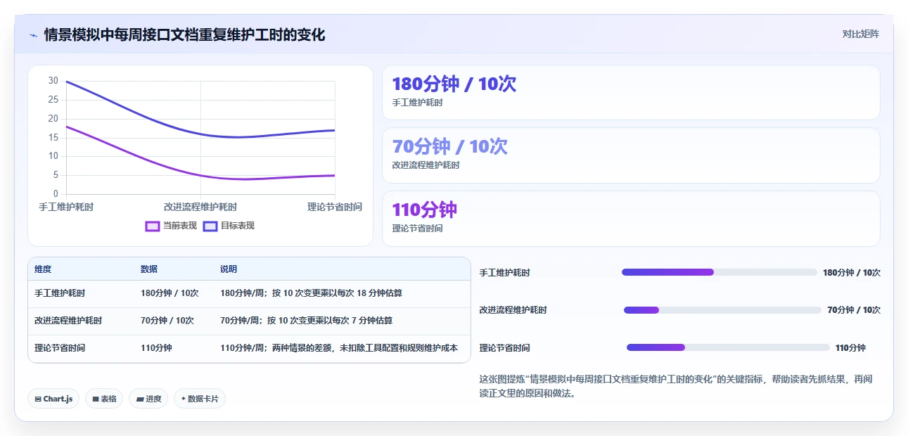 API开发者必看:2026年6款优质api文档编辑工具选型指南