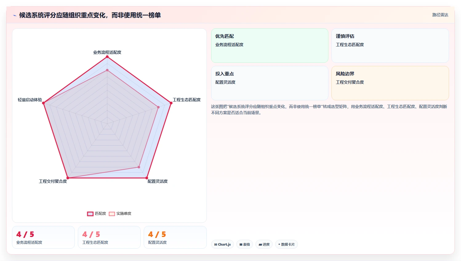 项目管理新趋势：2026年最值得投资的5款研发协同管理系统有哪些
