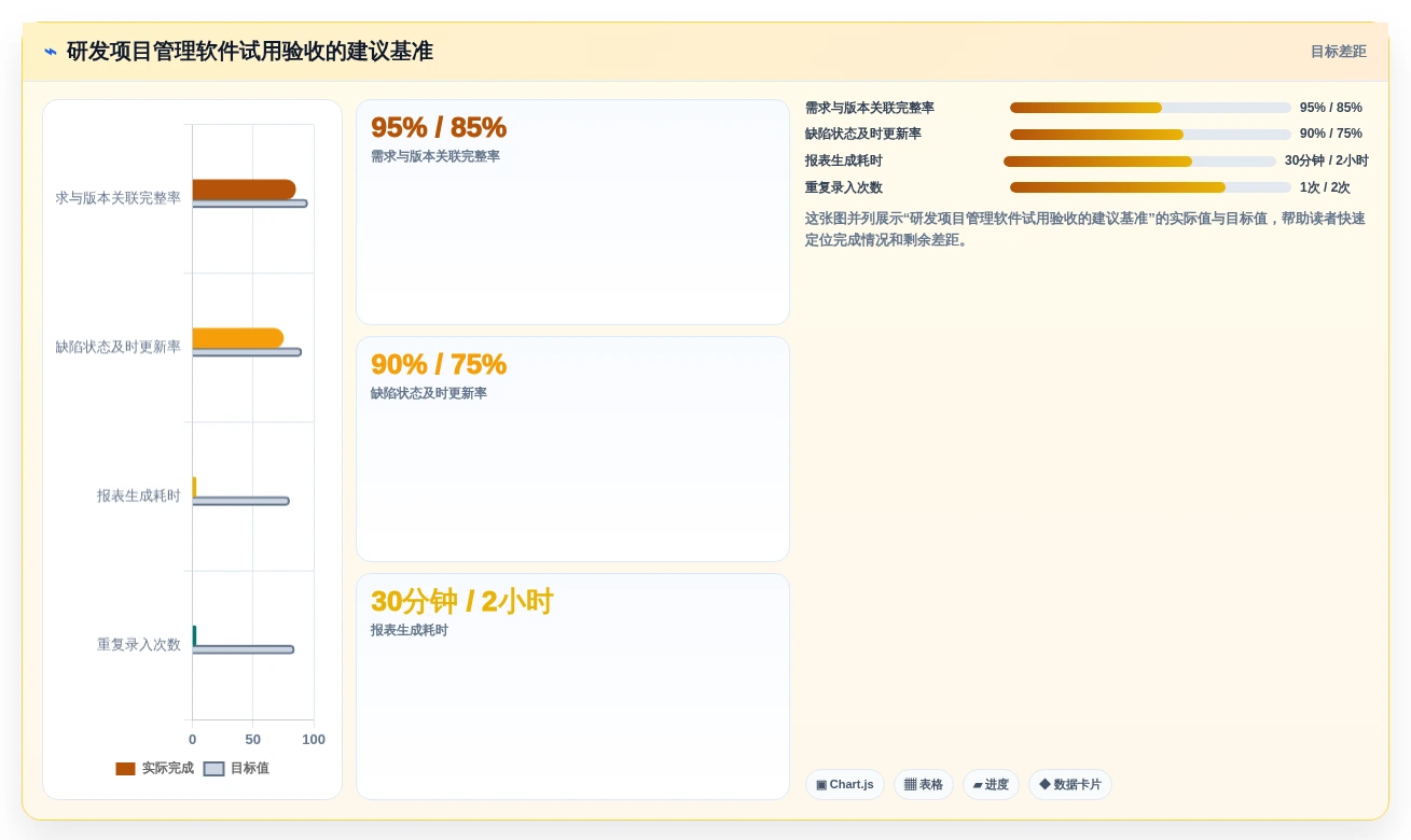 2026年研发项目管理软件选型指南:10款主流工具深度评测