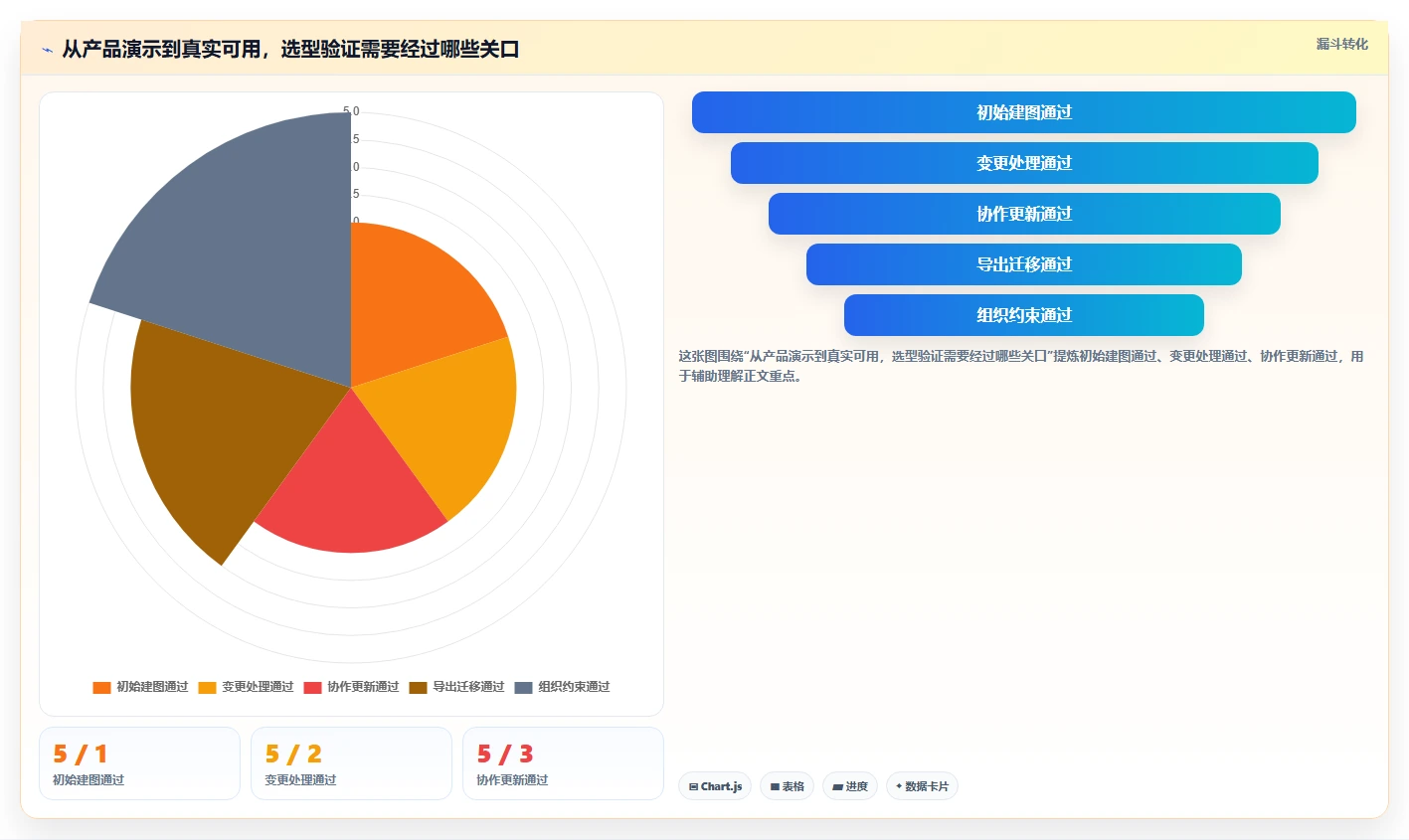 从新手到专家:2026年进度计划表横道图软件选型终极指南