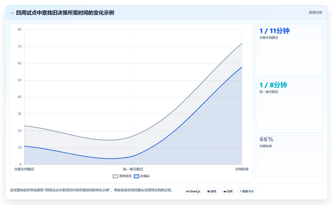 项目管理新趋势:2026年最受欢迎的5大团队协作笔记软件