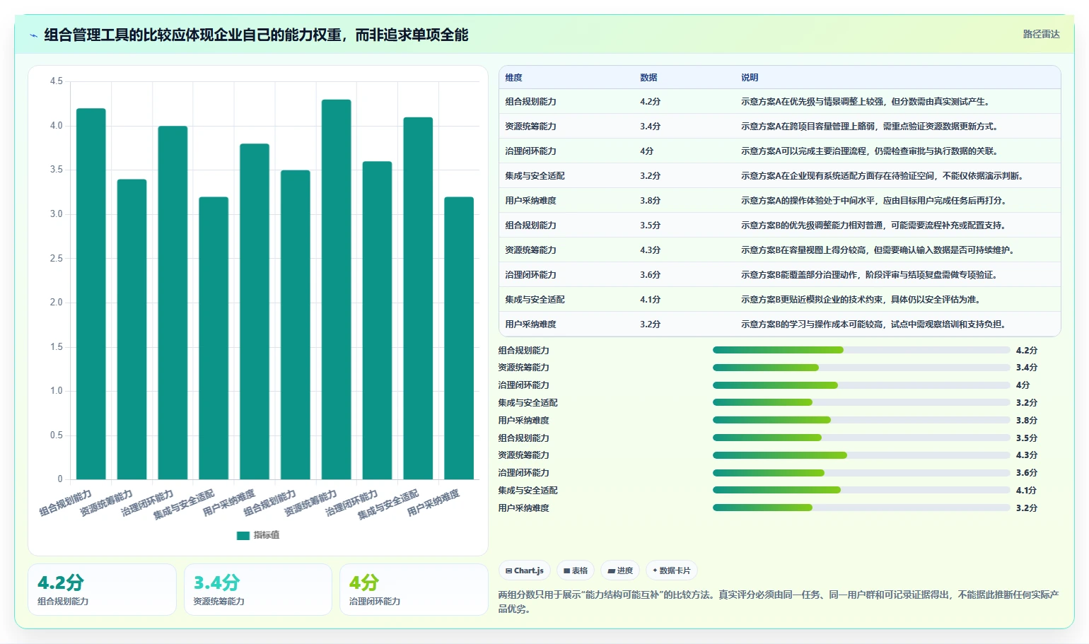 企业级项目组合管理工具对比测评：核心能力与选型建议